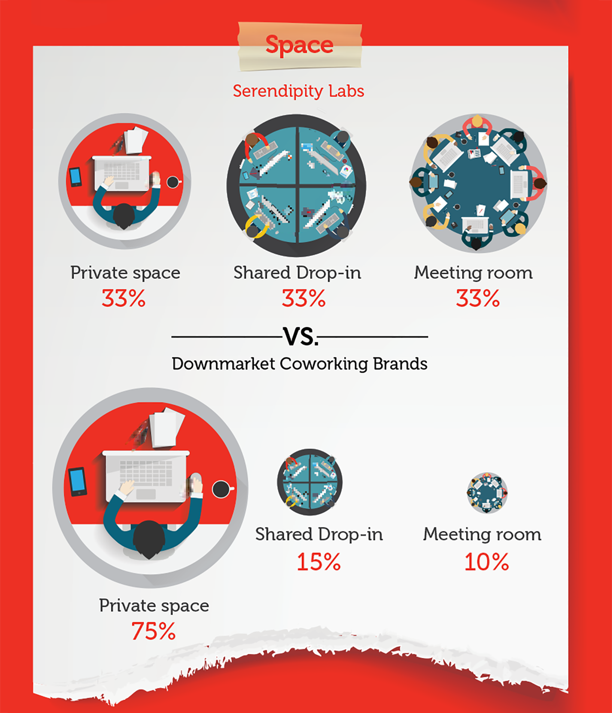 Serendipity Labs Infographic