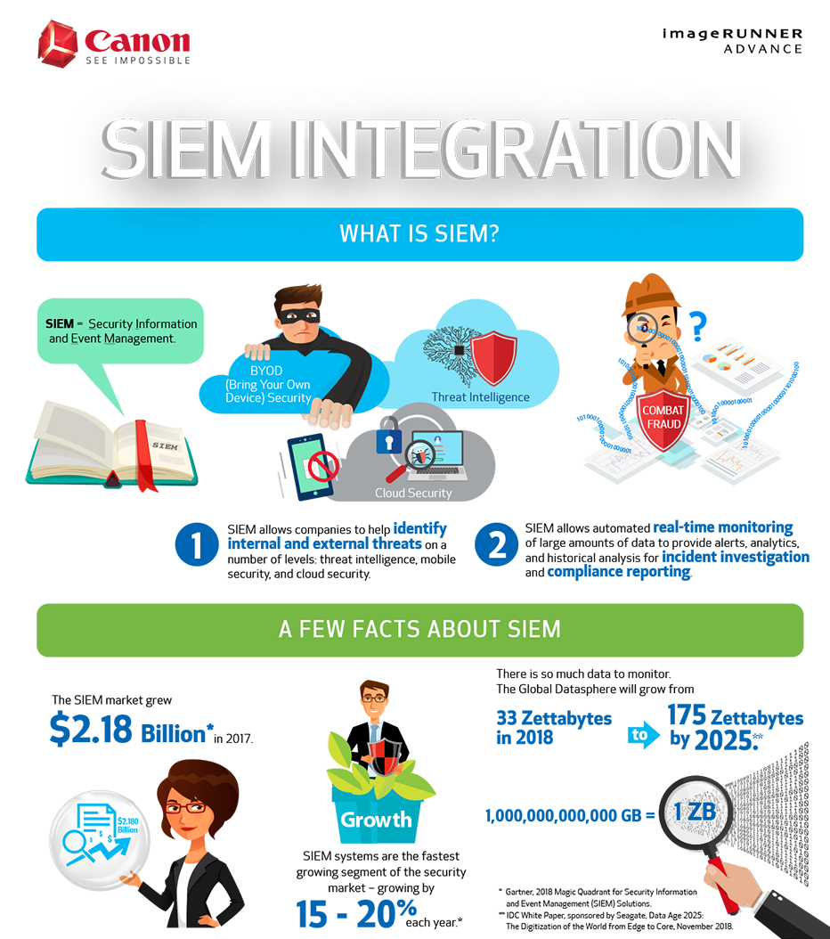 SIEM Infographic option2 02.05.2019